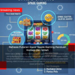 Misteri Gacor Spade Gaming. Dalam komunitas game slot online, istilah putaran gacor sering digunakan untuk menggambarkan sesi permainan yang dianggap memiliki frekuensi kemenangan atau bonus yang lebih sering muncul. Pada provider Spade Gaming, istilah ini merujuk pada persepsi pemain terhadap pola permainan tertentu, bukan jaminan hasil. Memahami istilah ini penting agar pemain memiliki ekspektasi yang lebih realistis dan terukur.